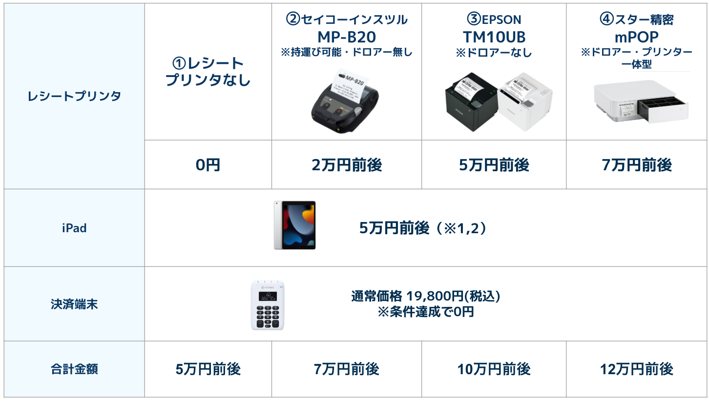 STORESレジ】対応している周辺機器 – STORES レジ | よくある質問