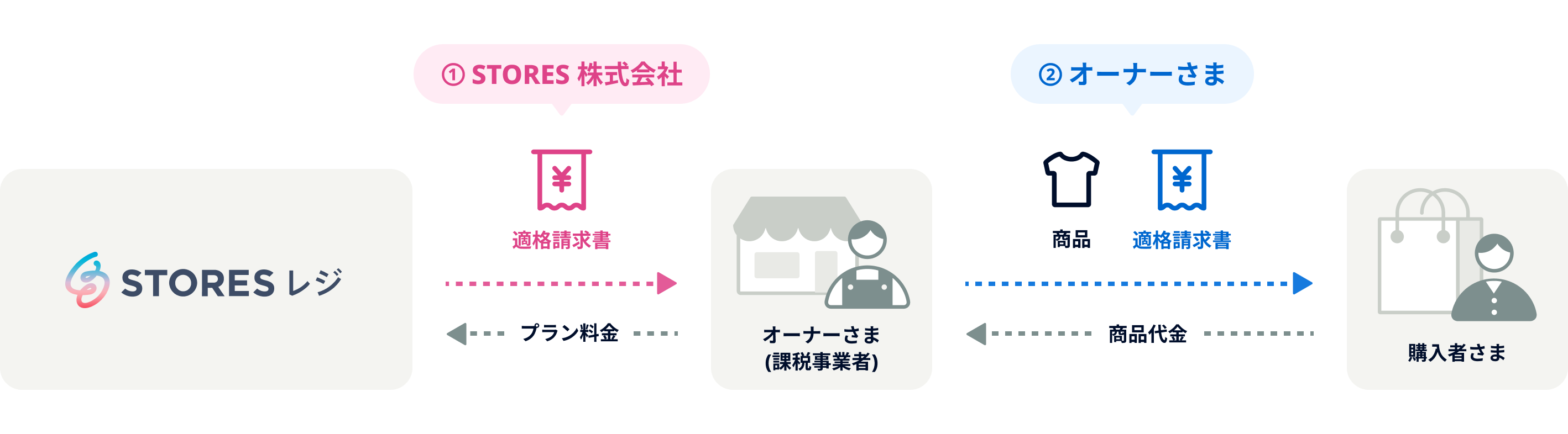 全体_レジ